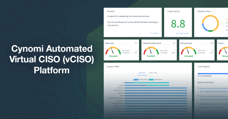 Cynomi Automated vCISO Platform Dashboard