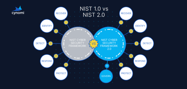 What MSPs & MSSPs need to know