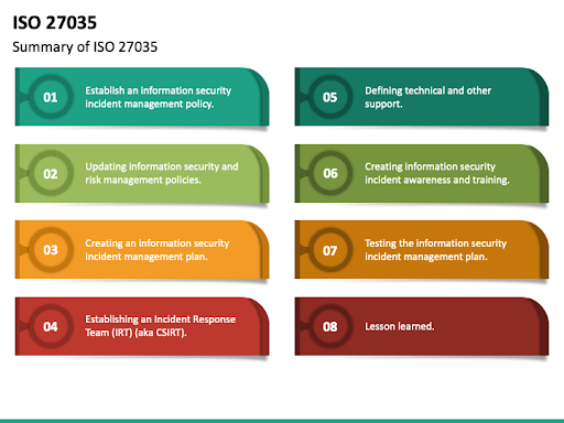 ISO/IEC 27035