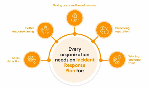 saving costs and loss of revenue