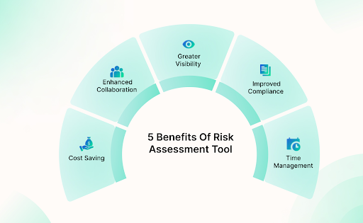 5 benefits of risk assessment tool