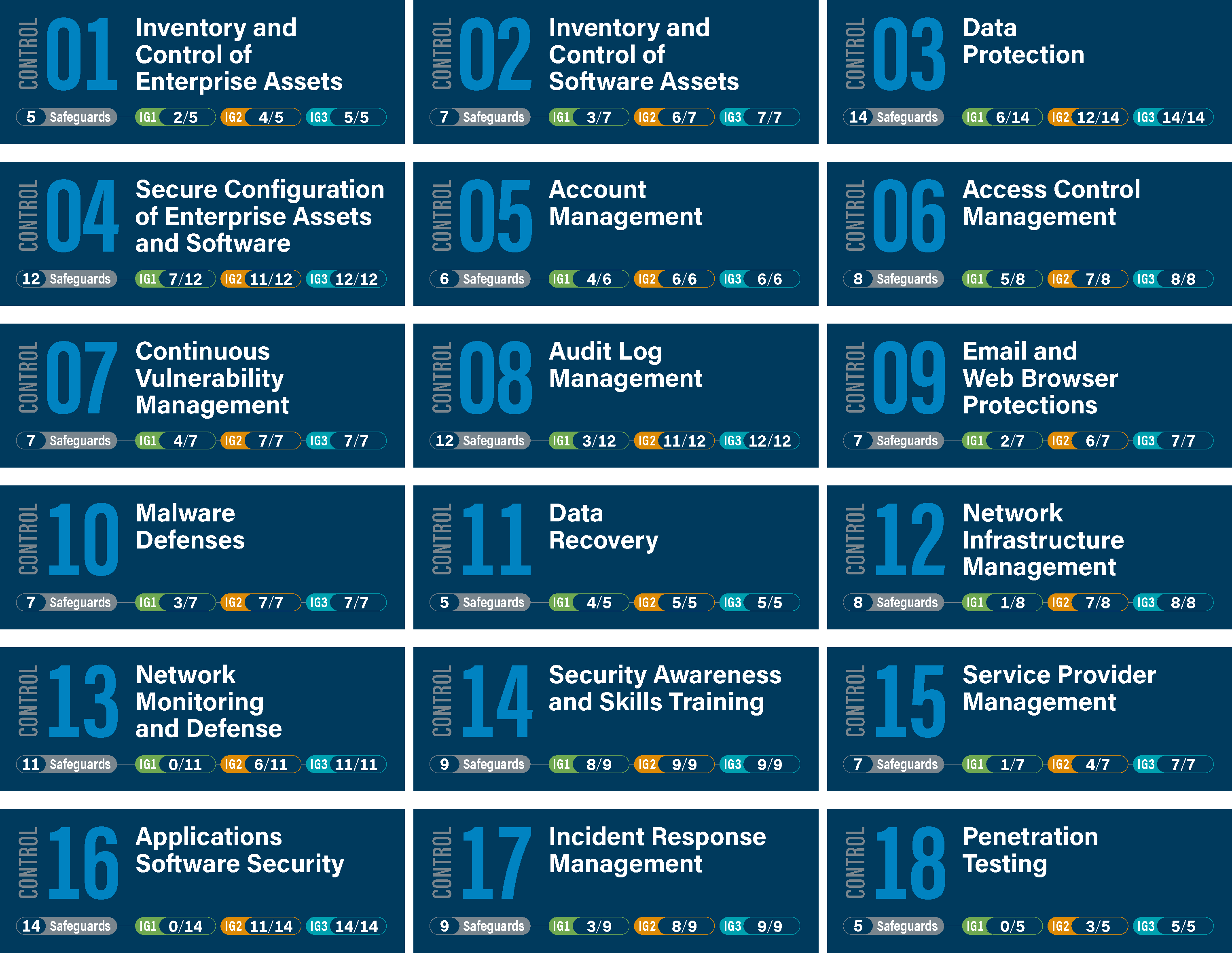 Controls-V8-Grid-With-Safeguards-1