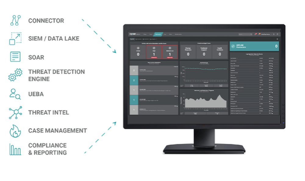 Cysiv SOC-as-a-service