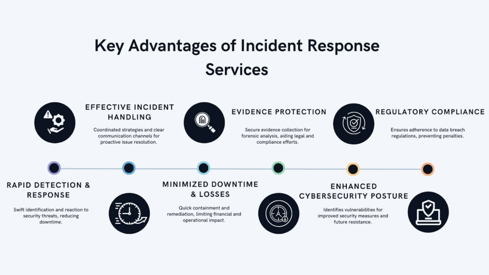 Key Advantages of Incident Response Tools 