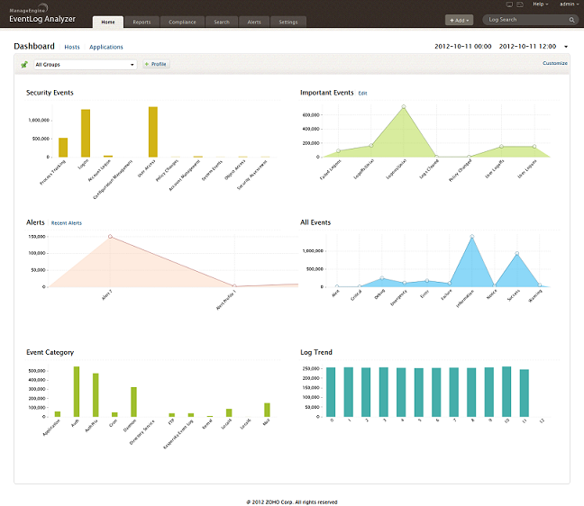 ManageEngine EventLog Analyzer