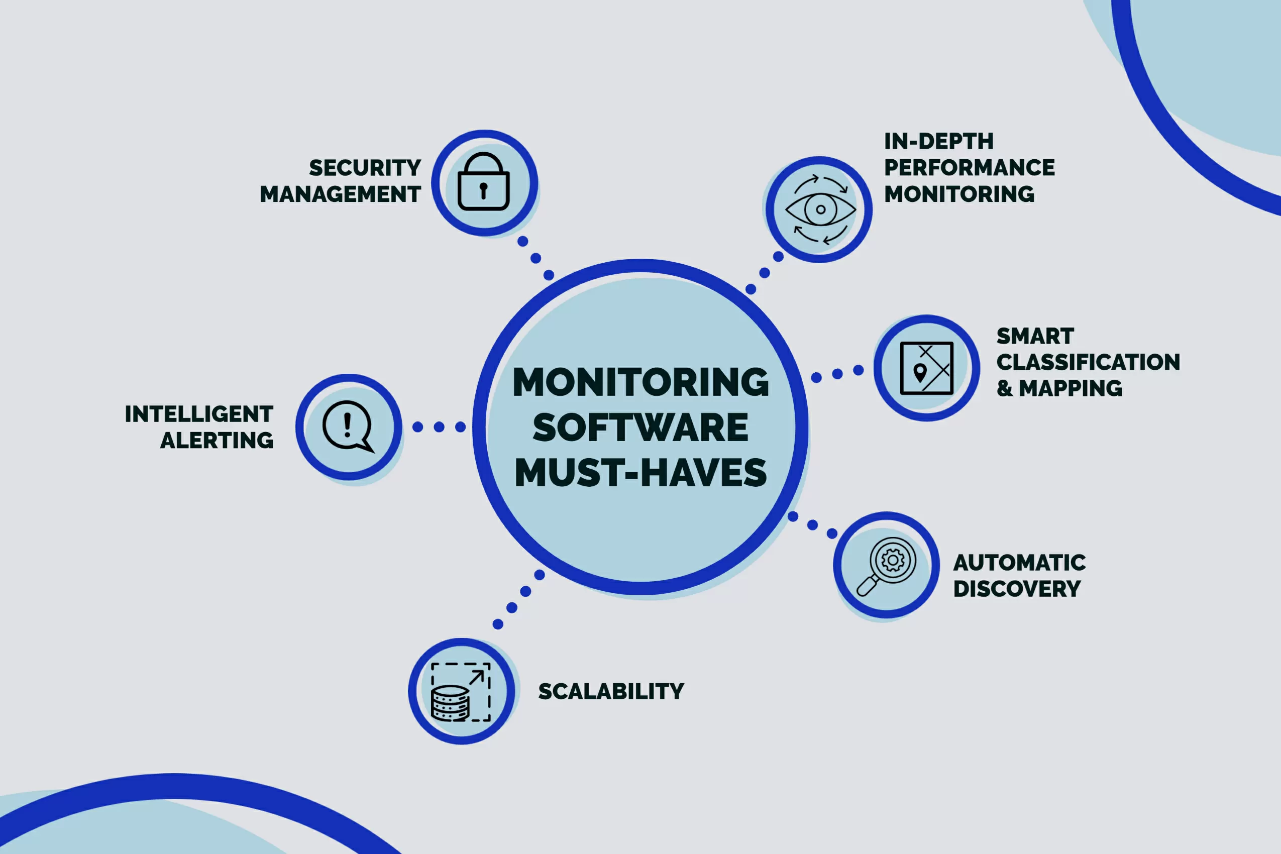 monitoring-must-haves