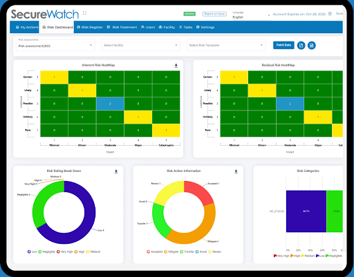 riskwatch