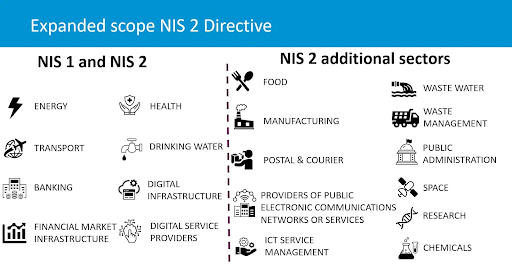 1 NIS2 scope graphic