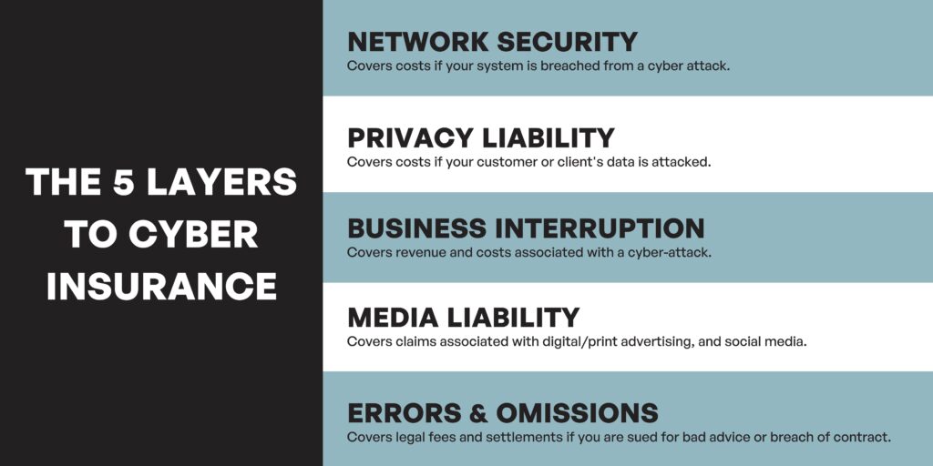 Cyber Insurance Layers