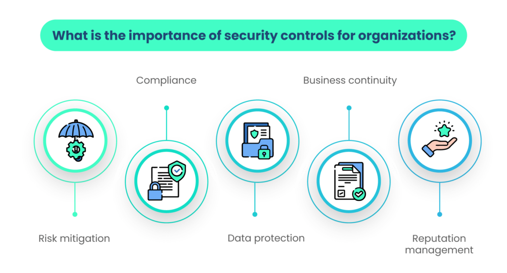 Importance of Security controls