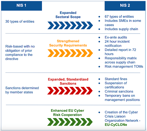 expanded sectoral scope