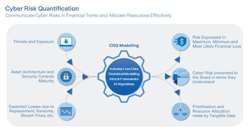 Cyber Risk Quantification