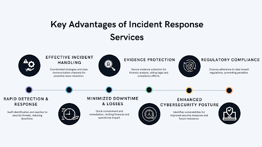 key advantages of incident response services 