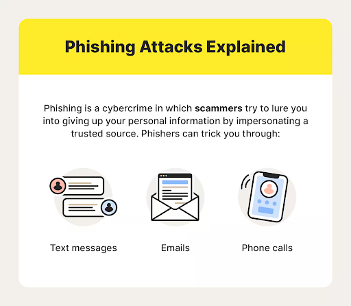 phishing attacks explained 