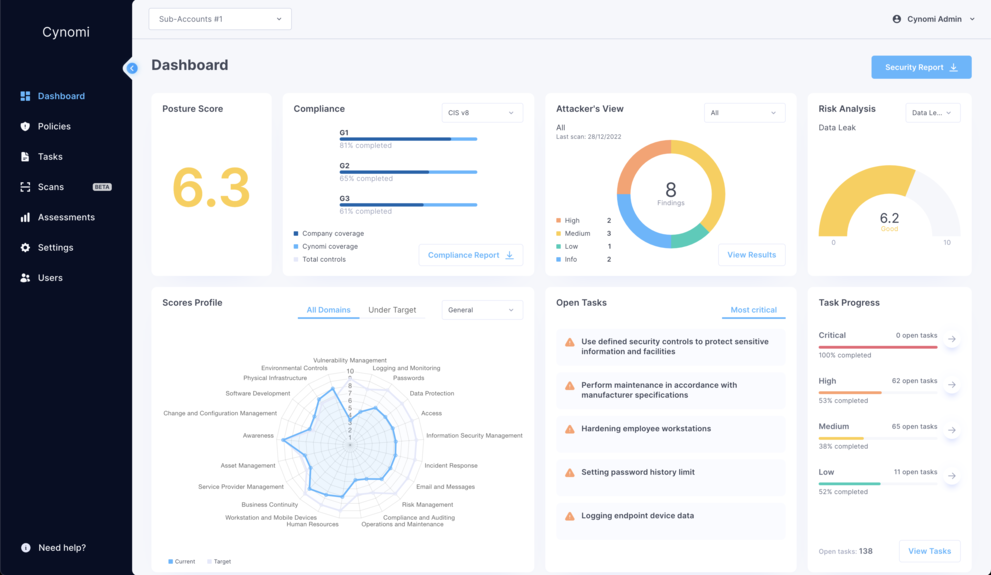 Cynomi enables its partners to offer ongoing vCISO services at scale