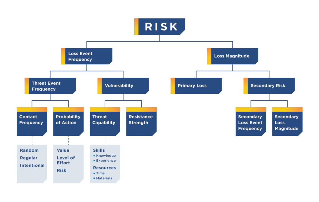 FAIR-Flowchart