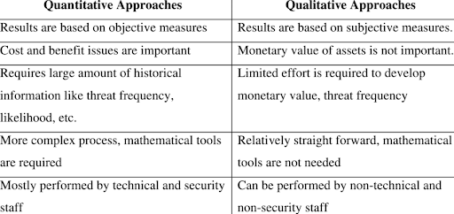 quantitative/qualitative