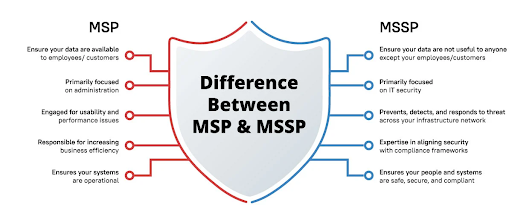 difference between msp mssp