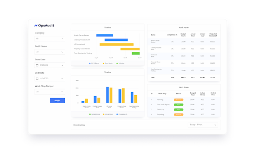 AuditBoard