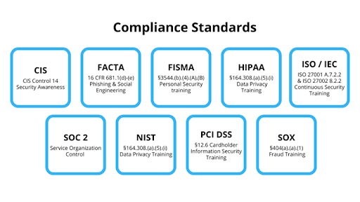 compliance standards