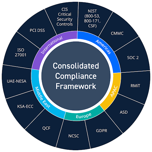 consolidated compliance