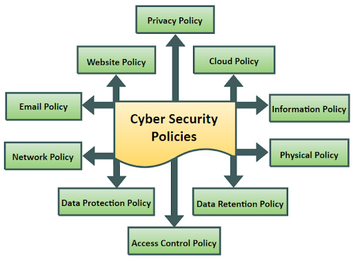 cyber security policies