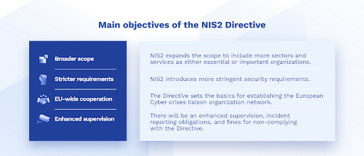 main objectives of the nis2 directive