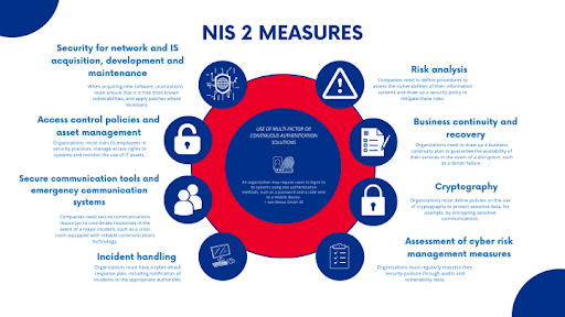 nis2 measures