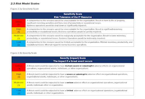 risk models scales