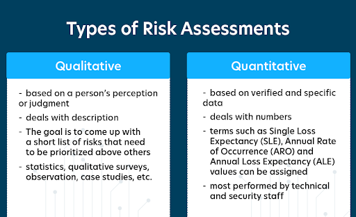 types of risk assessments