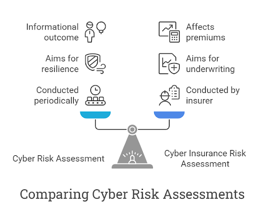 comparing cyber risk assessments