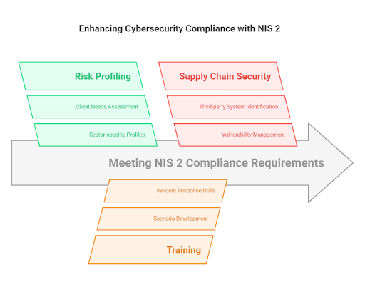 enhancing cybersecurity