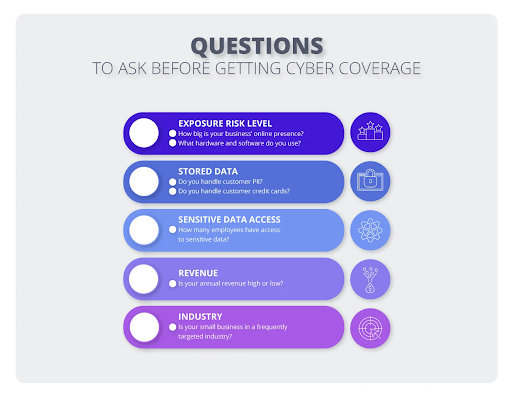 questions cyber