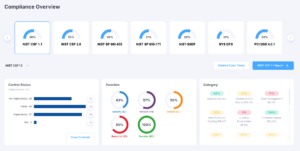 compliance overview