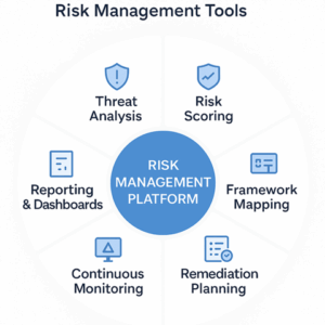 Best Risk Management Platforms: Top 10 Solutions in 2026 - Cynomi