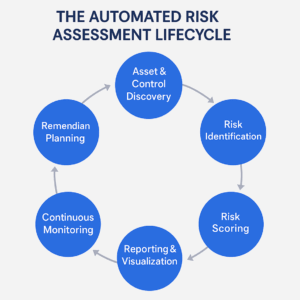 Top Risk Assessment Tools for 2026