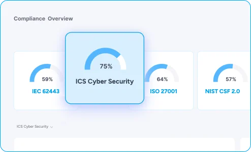 Cynomi compliance overview dashboard showing an ICS Cyber Security readiness score alongside IEC 62443, ISO 27001 and NIST CSF 2.0