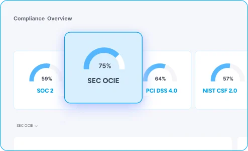 Cynomi compliance overview dashboard showing a SEC OCIE readiness score alongside SOC 2, PCI DSS 4.0 and NIST CSF 2.0